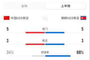 利物浦U21vs布莱顿U21免费直播_利物浦U21vs布莱顿U21直播在线观看_利物浦U21vs布莱顿U21在线观看无插件