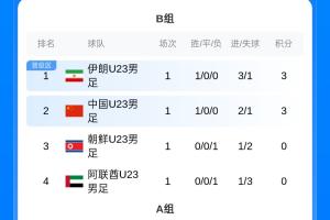 水晶宫U21vs布莱克本(U21)全场录像_水晶宫U21vs布莱克本(U21)高清直播免费观看_水晶宫U21vs布莱克本(U21)无插件直播