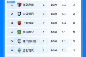 热刺U21手机直播_热刺U21高清直播在线观看_热刺U21视频直播